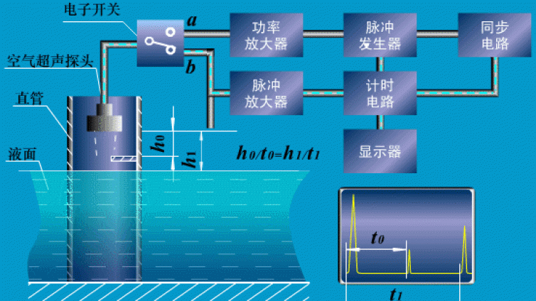 年度重磅更新！92个传感器运行原理动图，全网独此一份！（建议收藏）