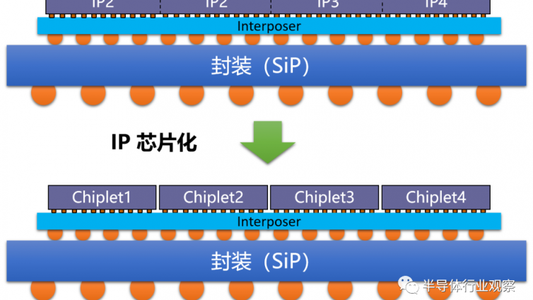 Chiplet，迈出重要一步！