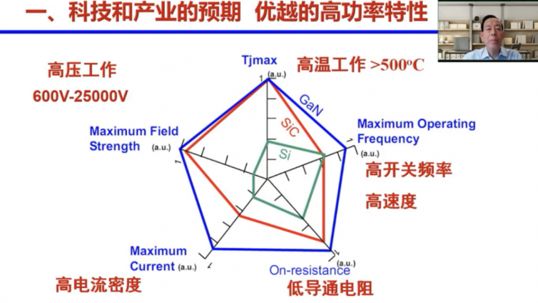 中国科学院院士郝跃：第三代半导体的若干新进展