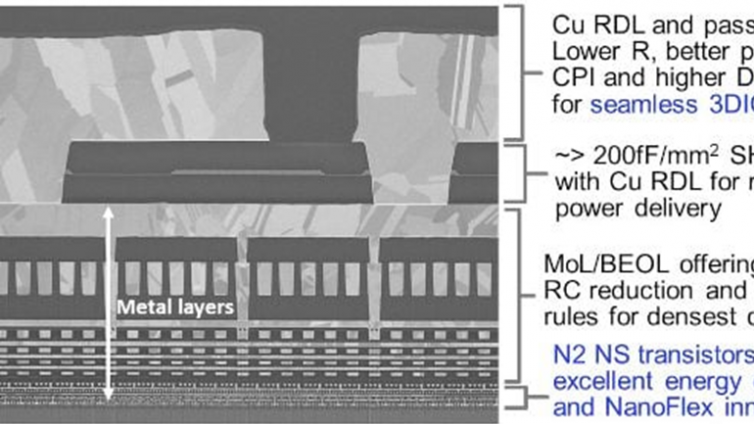 2nm，即将公布