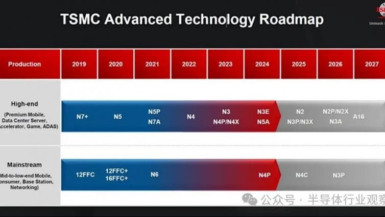 2nm，要来了！