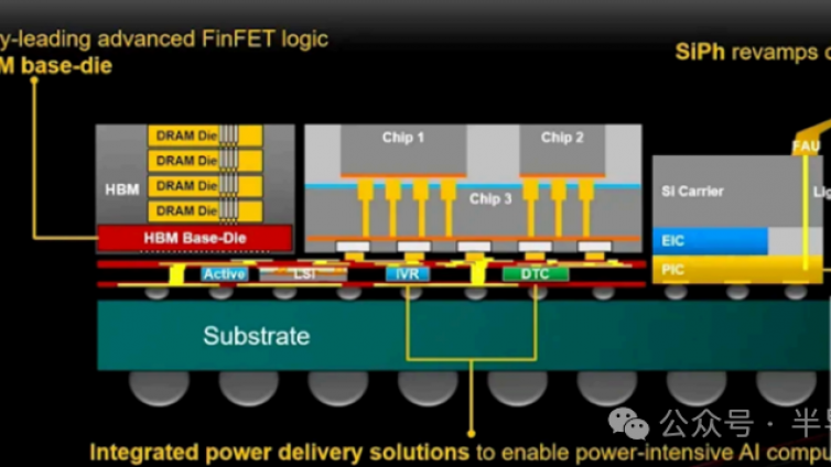 硅光芯片，代工大战