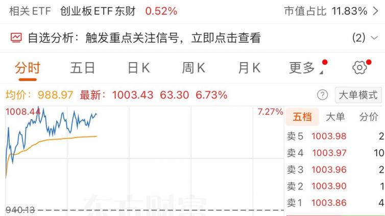 一年暴涨960%，中际旭创跃居千元股